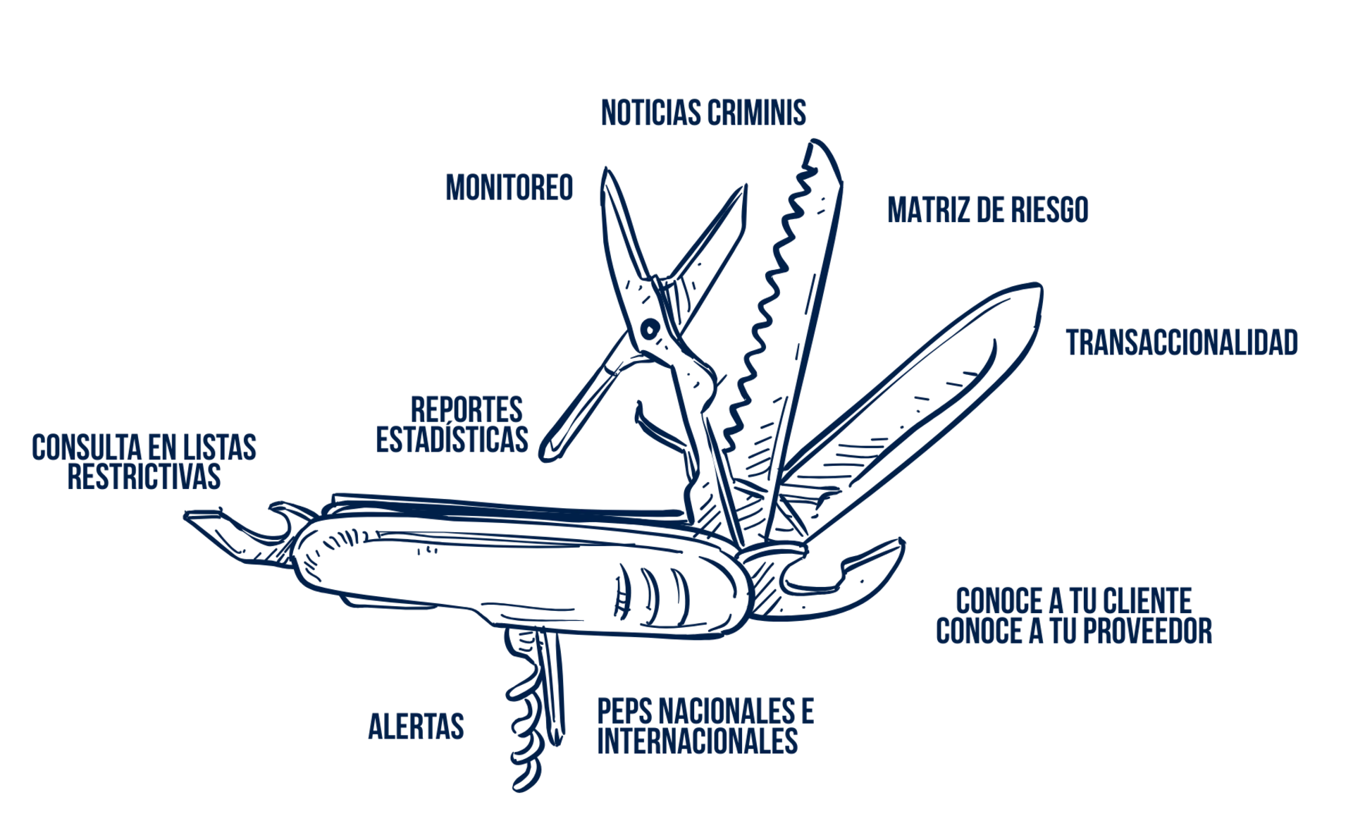 Tecnología de cumplimiento efectiva